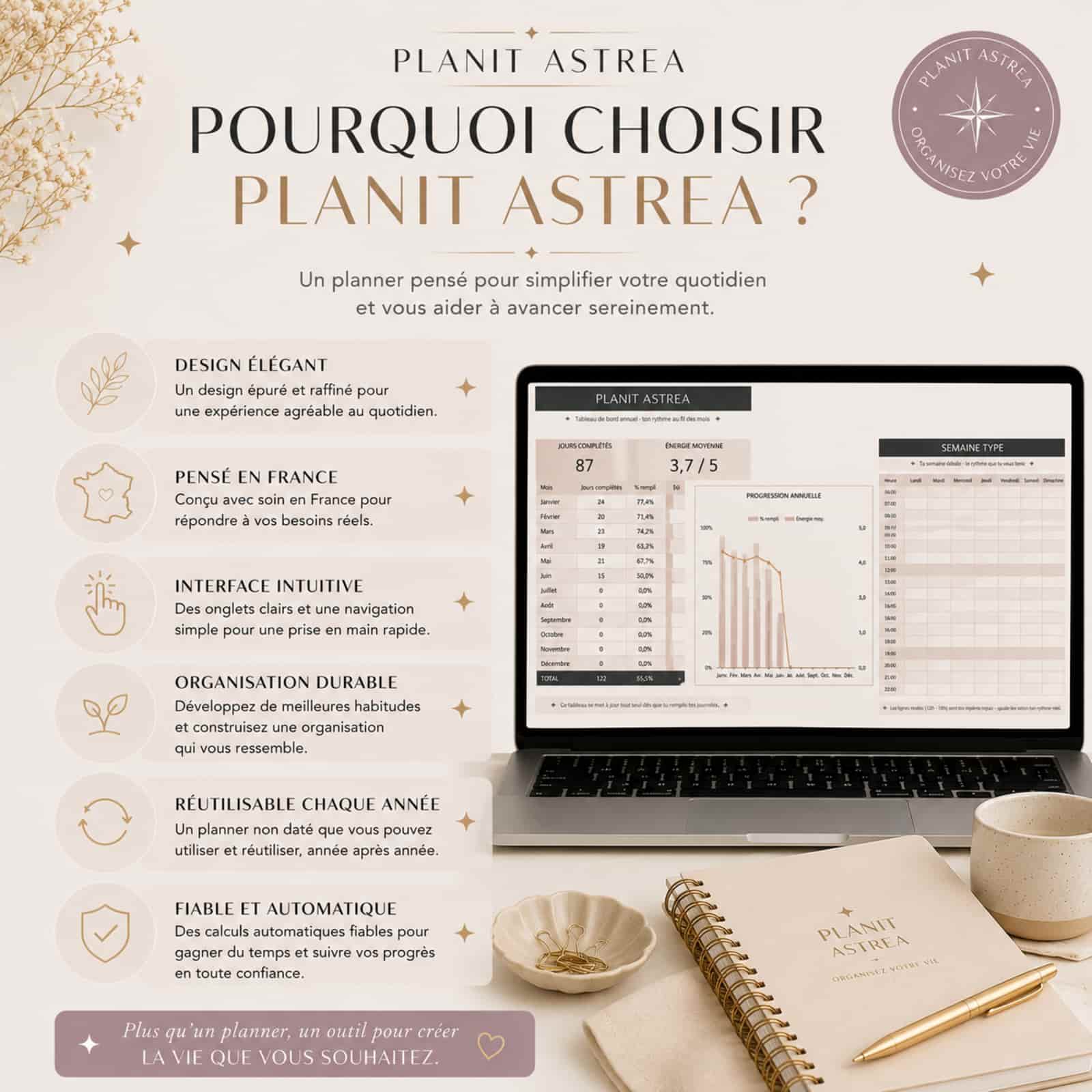 Avantages du planner PlanIt Astrea conçu en France